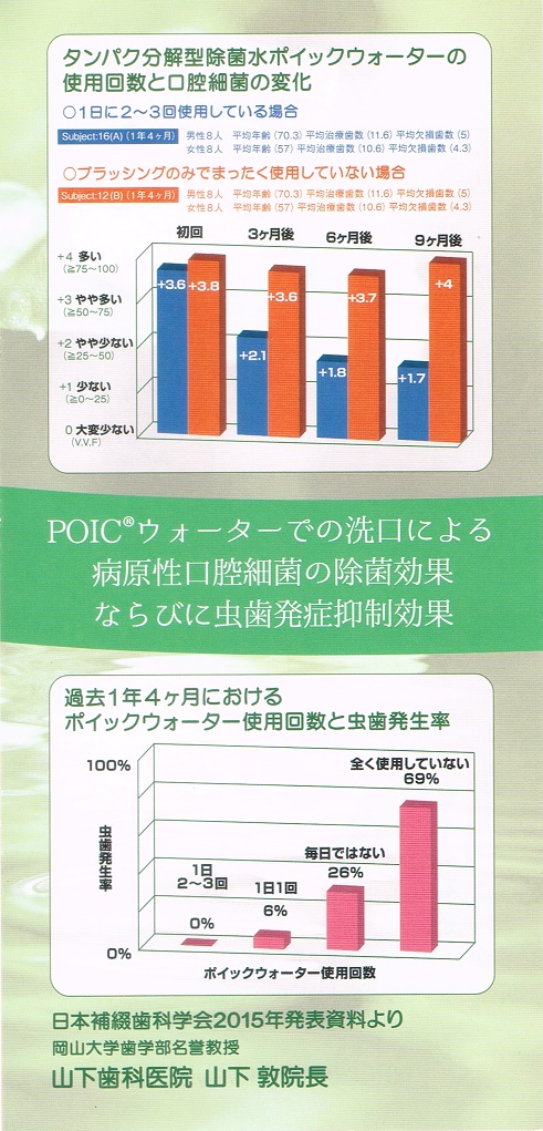 ポイックウォーターの使用と口腔細菌の変化を表す図